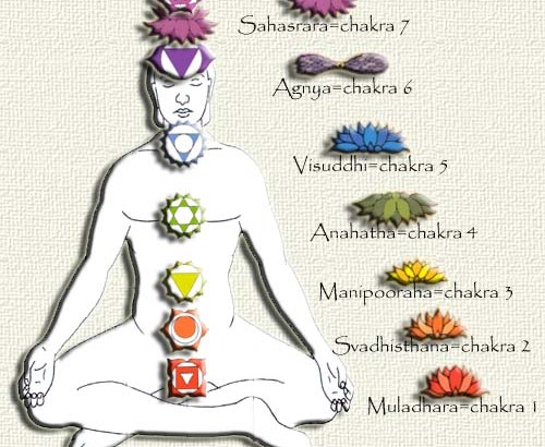 chakras